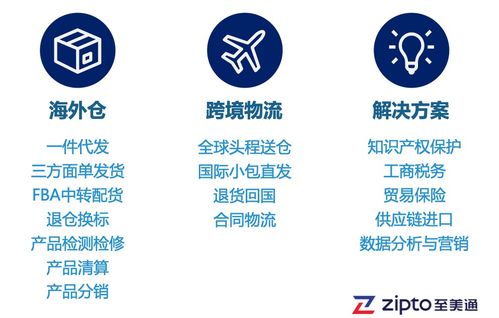 戶外用品銷售旺季 如何化解大貨拋貨物流成本之困，助力國內旅游業務經營