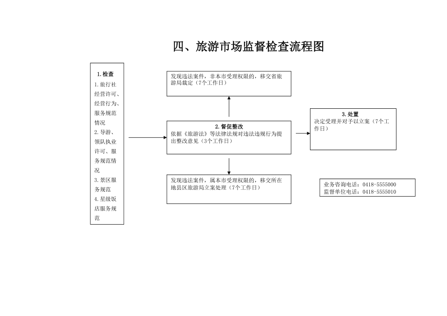 國內旅游業務經營許可證核發流程詳解
